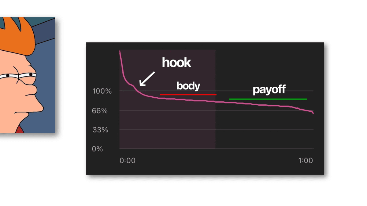 Analyzing Video Performance